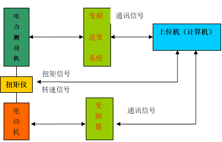 产品中心