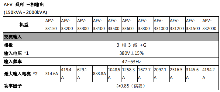 变压器pc加拿大2.8预算预测免费注