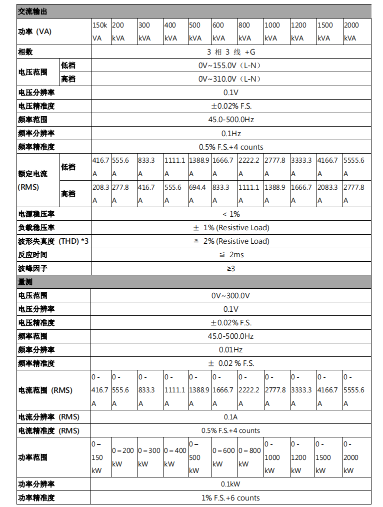 精密液压