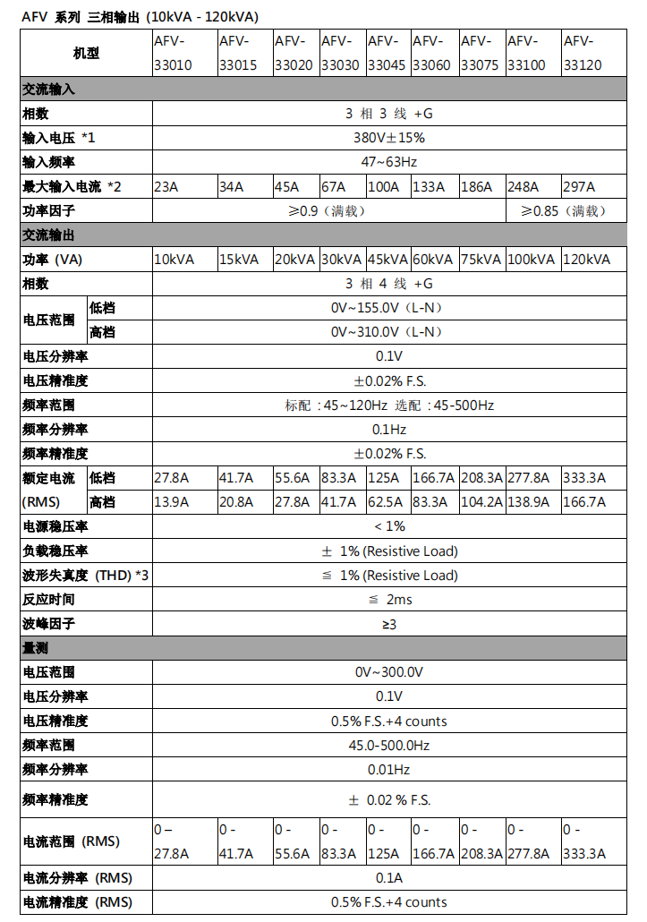 pc加拿大2.8预算预测免费注册